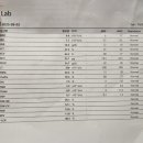 새싹 동물병원 이미지