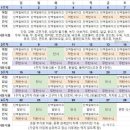 [스위치온 다이어트] 1주차 후기 및 식단표 (스위치온 할 때 하면 좋은 것)