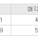 홀곶경로당 이미지