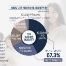 매화마을주공4단지 | 임장기록(분당 매화마을 주공4단지 아파트 및 주변)