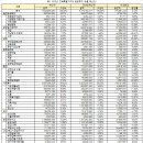 좋은정치시민넷, 2026년도 전북특별자치도 예산안 분석 발표 이미지
