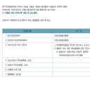 양주노블케어요양원 이미지