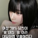 여성 78%, 남친이 "웅" 대신 "응"이라 답하면 우울해진다 이미지