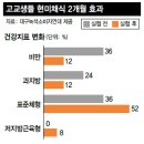 현미반찬
