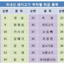 피그뱅크