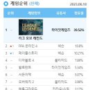 스토리 PC방 이미지