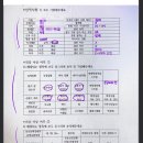 메이크 별내점 | 별내대학생다이어트? 별내슬림메이크ems 20분 pt 후기!