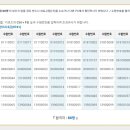 제27회 정수시설운영관리사 합격자 발표 이미지