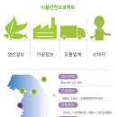 원에프엔비 - 양천구 목동로25길 25 | 원에프엔비