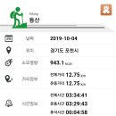 왕방산 등산로 이미지