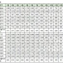 1월12일 실거래 및 신고(저)가 내역 이미지