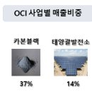 현대산업 태양광발전소 이미지