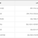 GS25권선명당 이미지