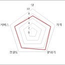 사랑채식당 이미지