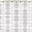 조별 선수 명단 6월7일까지 제출해 주세요. 이미지