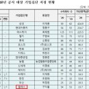엘에스일렉트릭주식회사 이미지