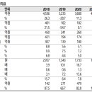 에스제이인터내셔널 이미지