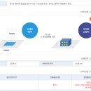 만호사거리 주변 이미지
