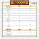 성안고등학교 이미지