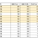 제일맨션타운 이미지