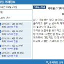 홍대씨티공인중개사사무소 이미지