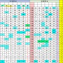 1137회차 대비 1136회차 모의번호 = 4=10=20=33=41=44= 보 21 이미지