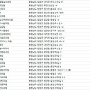 청양화이트텔 이미지