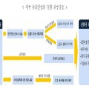 미국 금리인상에 따른 국내경제와 수출 영향 이미지