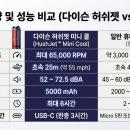 돈값 - 서구 | 돈값