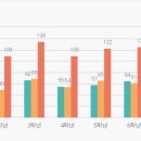 완정초등학교 이미지
