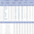 캡틴축산 이미지