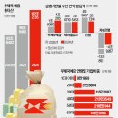 사상우체국 이미지