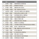 한국투어 이미지