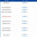 청바지수선