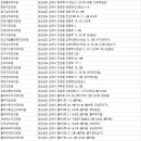 관동치과의원 이미지