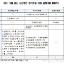 (주)세종아이앤씨