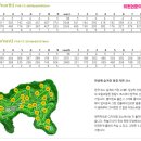 삼성물산(주)안성베네스트GC | 추천골프장~ 주중2인플레이 가능하고 타인지정 입회가능한 안성베네스트cc주중골프회원권 명의개서 후기~