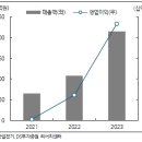 산일상사 이미지