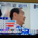 [속보] 일본 참의원 통상선거, 자민당+공명당 개헌선 확보 실패 확실(출구조사) 이미지