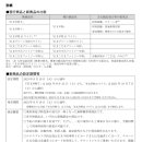 [JR토카이/서일본/큐슈] 토카이도/산요/큐슈신칸센 EX서비스 (EX예약, 스마트EX) 가격, 상품 개정 (9월 16일, 30일) 이미지