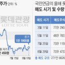 해도관광주