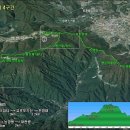 바우길 4구간 이미지