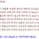 녹전수산 티스토리