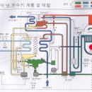 흡수식 냉온수기 이미지