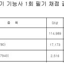 2023년 기능사 제 1회 필기시험 최종합격자 발표 이미지