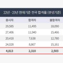 이용사자격 이미지