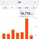 UR(광주광역시)-[문화전당로]-하-2 | 나쁜기니 착한기니 따로있나