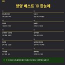 양양 가볼만한곳 베스트10 알아보기