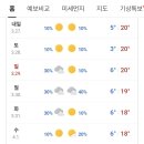 대쌍셀프세차장