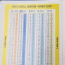 [행복한 독서]#79. 쏘쿨의 인서울 인강남 내집마련
